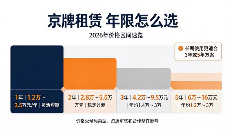 企业服务升级