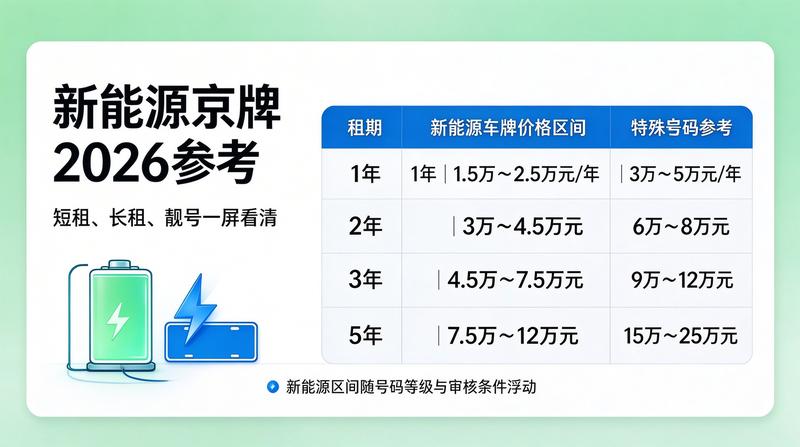 新能源指标趋势